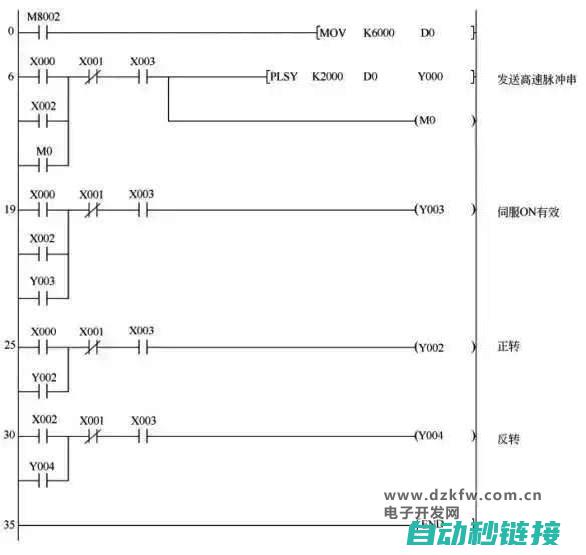 PLC与伺服驱动器协同工作的关键要素解析 (plc与伺服驱动器接线)