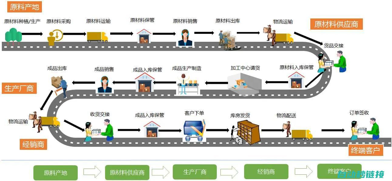 操作流程及注意事项 (操作流程及注意事项)