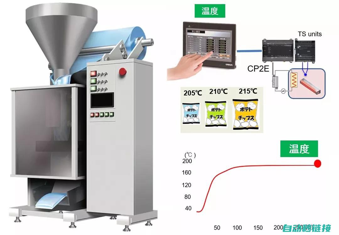 欧姆龙cpm1a程序设计手册与指南 (欧姆龙CPM2AE通讯模块)