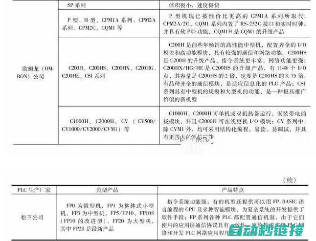 掌握PLC编程技术，轻松实现温度实时监测与管理 (掌握PLC编程)