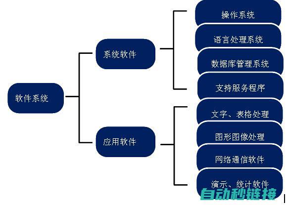 各软件特点和优势比较 (各软件特点和功能介绍)