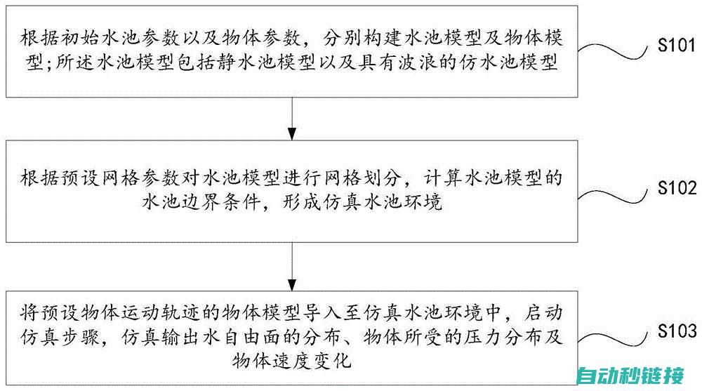 解析进水问题，解决维修难题 (解析进水问题怎么解决)