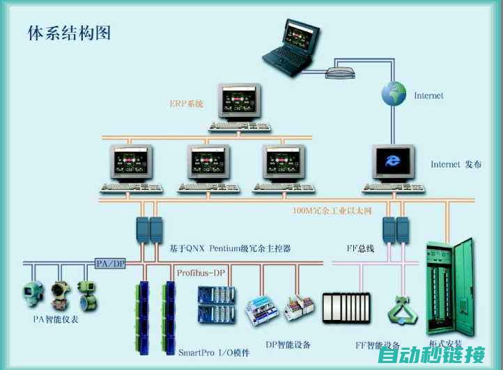 DCS系统如何提升发那科机器人的安全速度表现 (dcs如何操作)