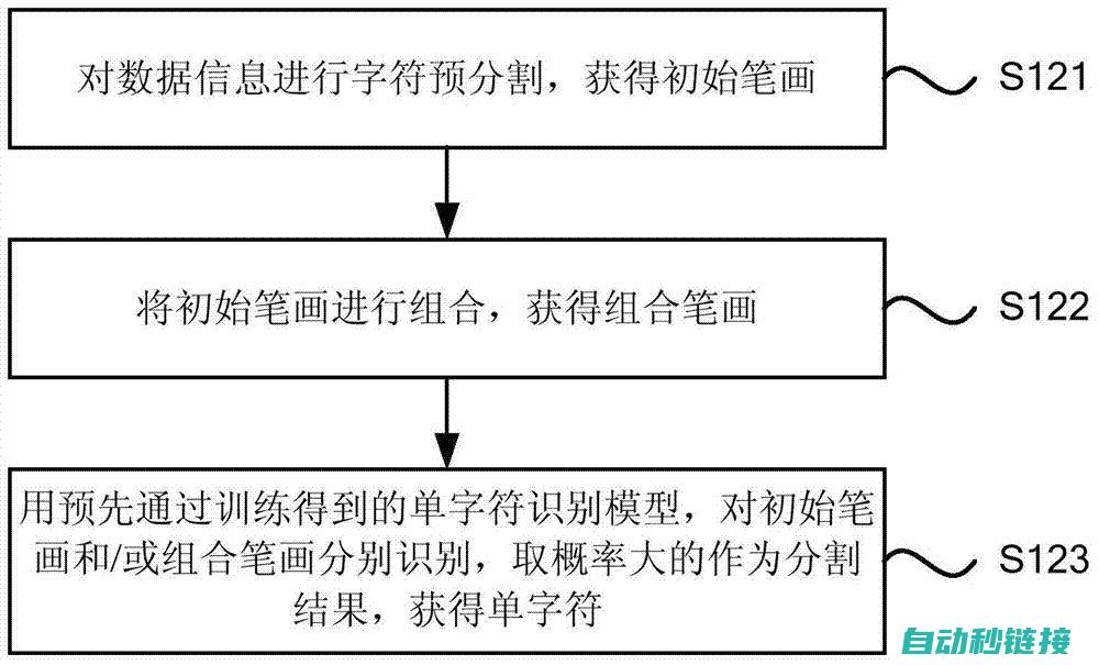 识别与验证方法解析 (识别与验证方式有哪些)