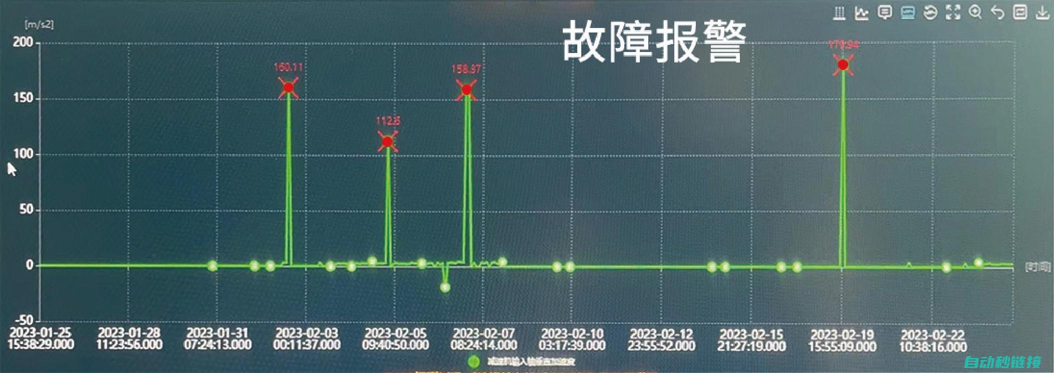 专业解析故障排查与修复技巧 (故障解释)