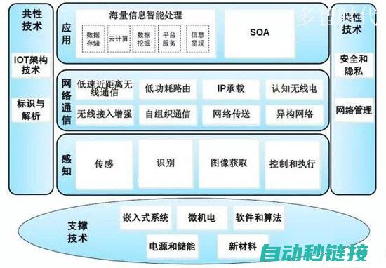 网络技术助力ABB机器人，智能制造更上一层楼 (网络技术助力道德与法治教学)