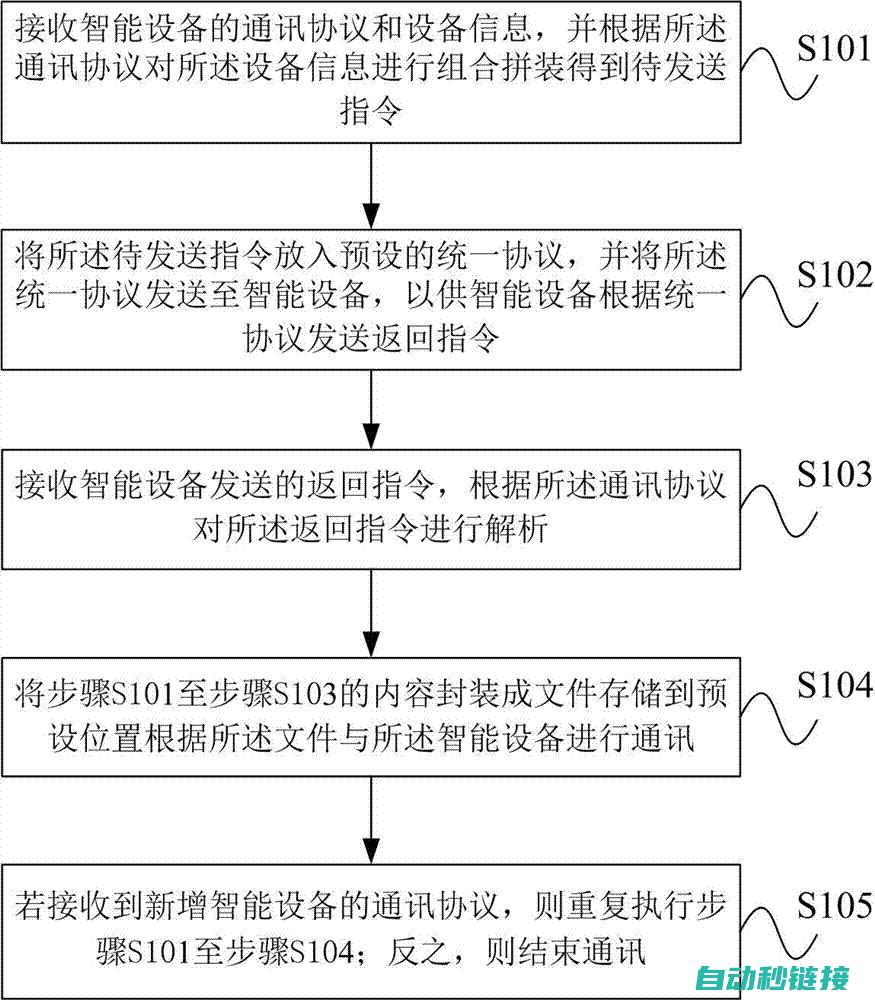 解析通讯协议在PLC与机器人交互中的重要性 (解析通讯协议怎么写)