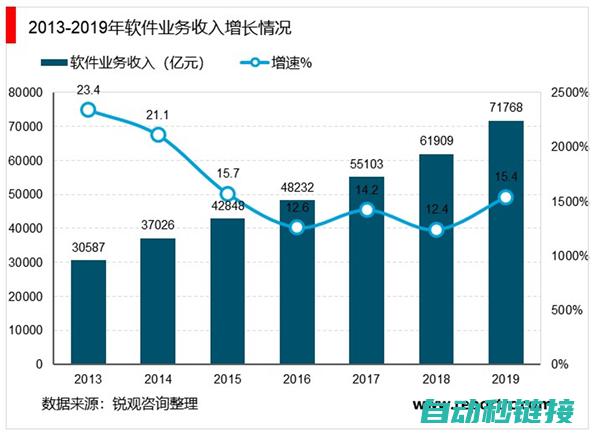 市场趋势与发展前景 (市场趋势与发展趋势)