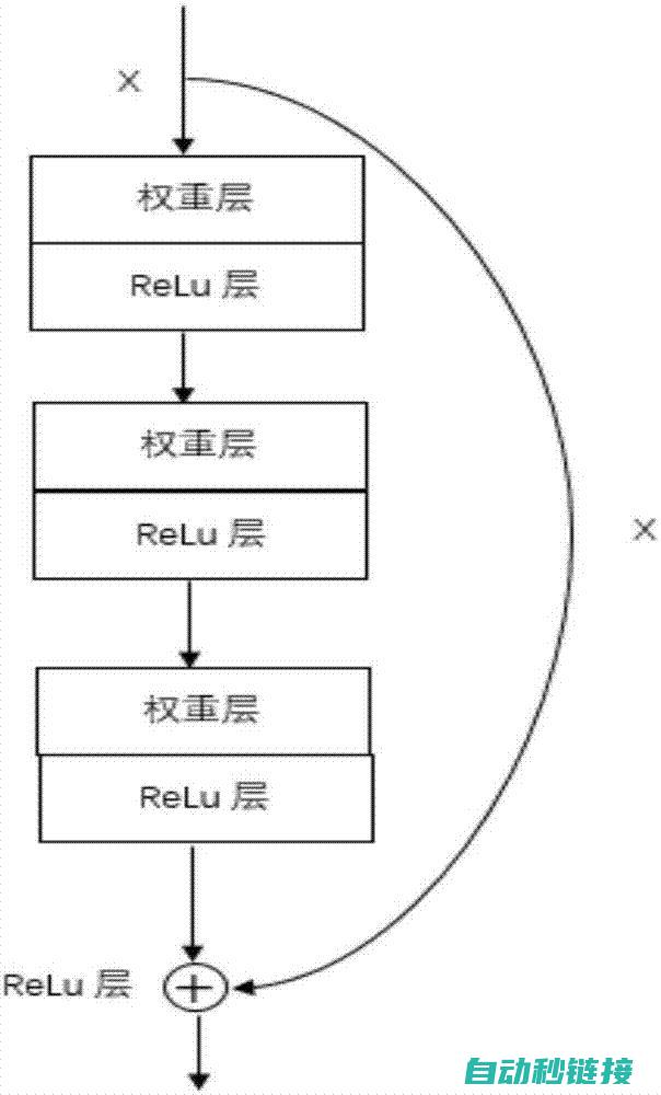 找一下三菱