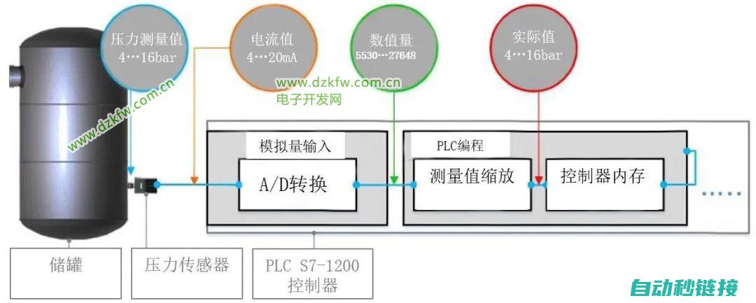 探索模拟量控制模块在ABB机器人中的应用 (模拟量控制)