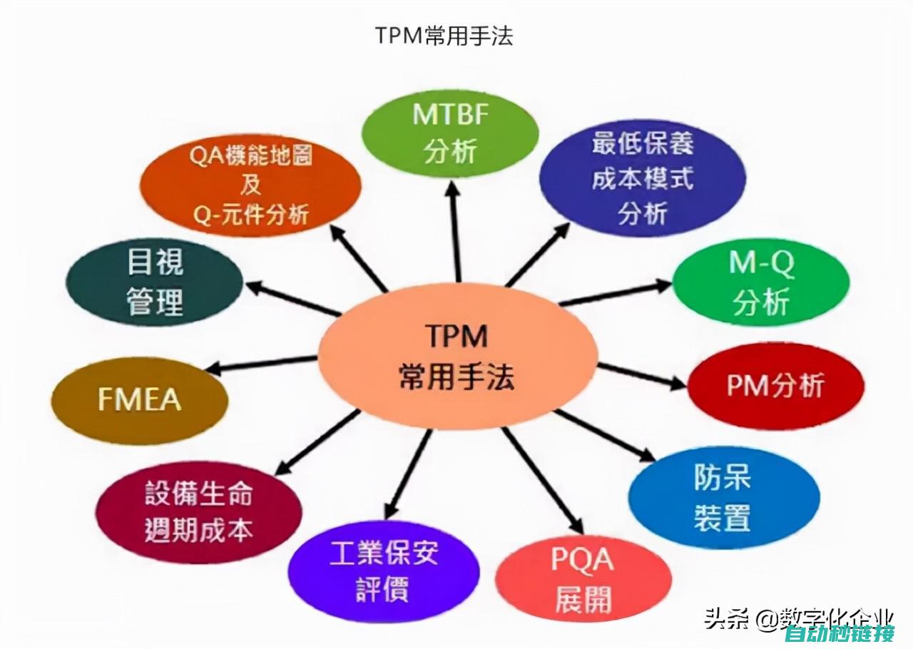 控制设备性能下降或出现异常情况 (控制设备性能的指标)