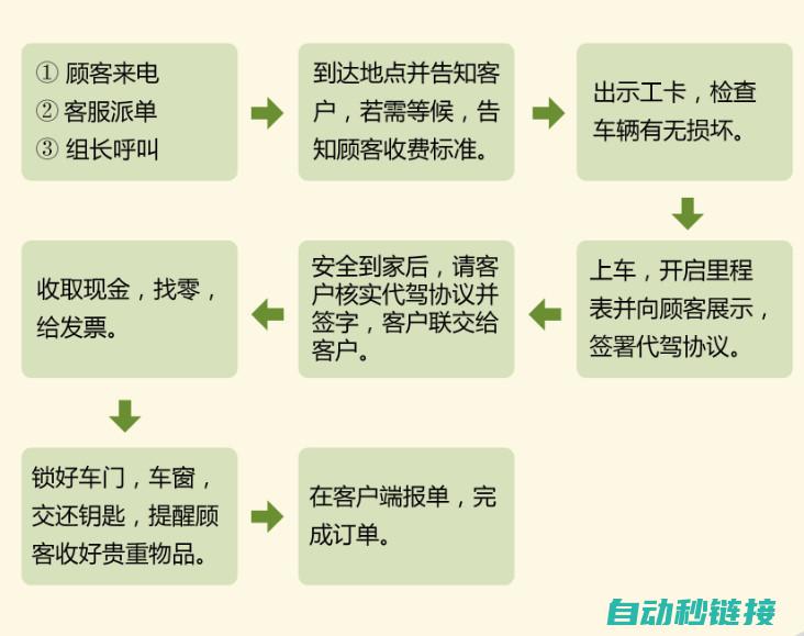 详细解读服务品质与电话沟通优势 (服务的解读)