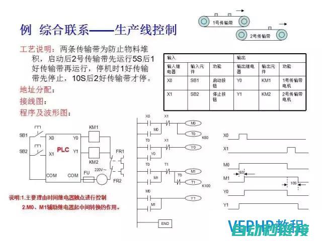 三菱PLC程序的优化与维护要点 (三菱plc程序写入操作步骤)