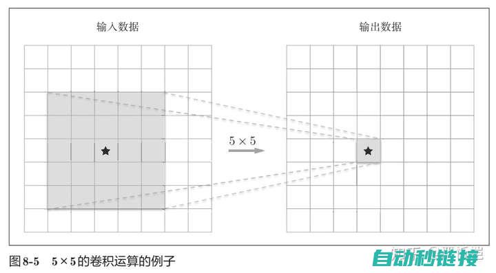 深度探究PLC在信号处理中的应用与优势 (深度探究培养科学思维)