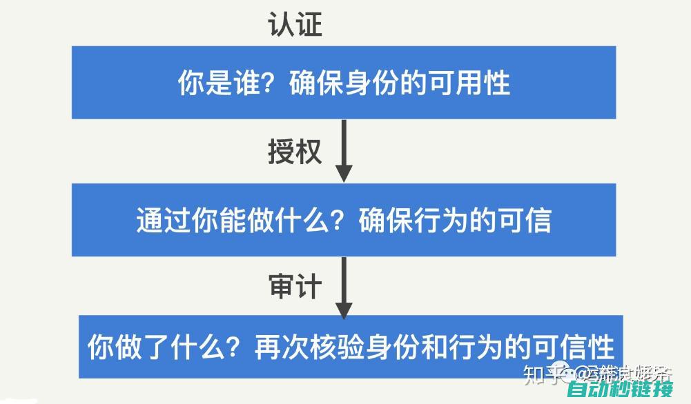 高效安全，值得您的信赖 (安全、高效)