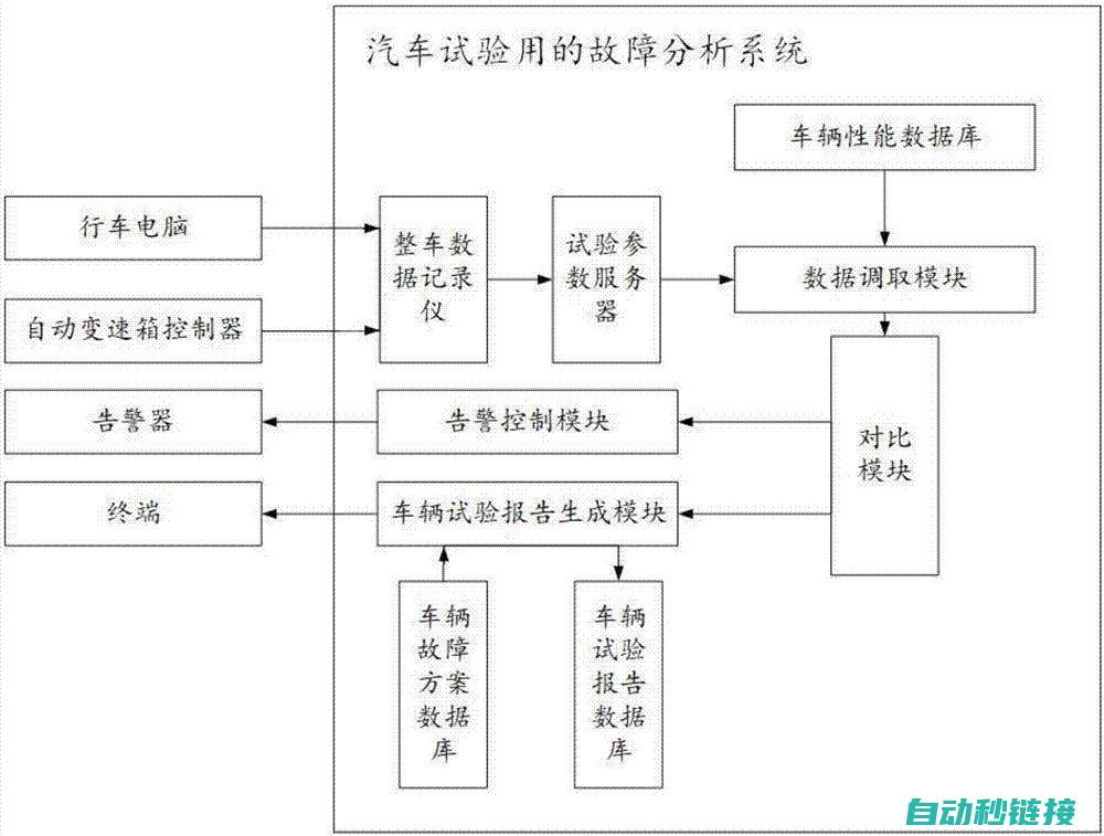 故障案例分析及其解决方案 (故障案例分析报告)