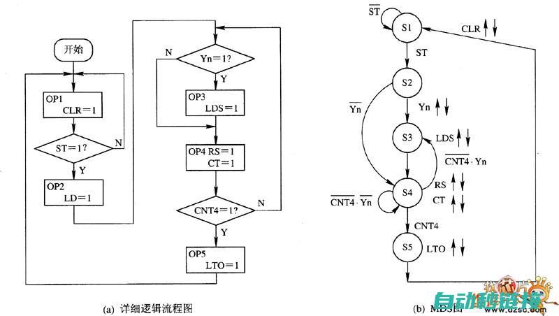 编程与控制系统介绍 (编程与控制系统的区别)