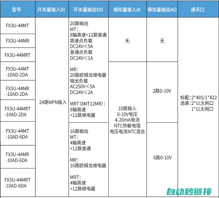 FX3U编程量详解：关键要点及案例解析 (fx3u编程软件)