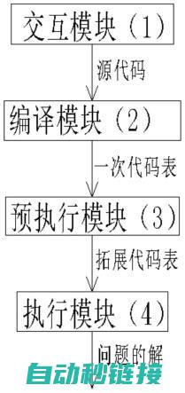 揭示逆向编写技术的关键步骤 (揭示逆向编写的句子)