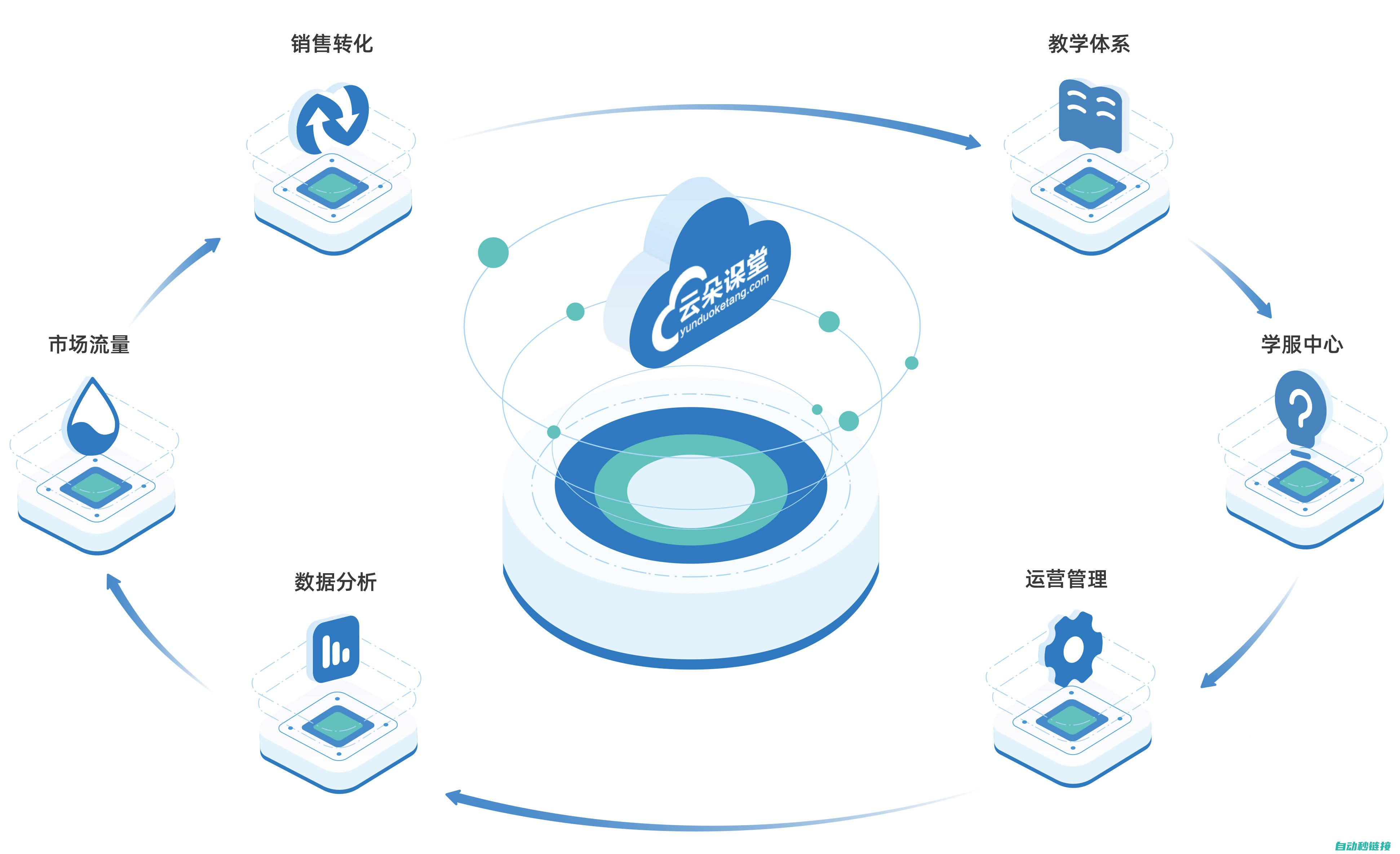 全方面理解与应用 (全方面理解与评价)