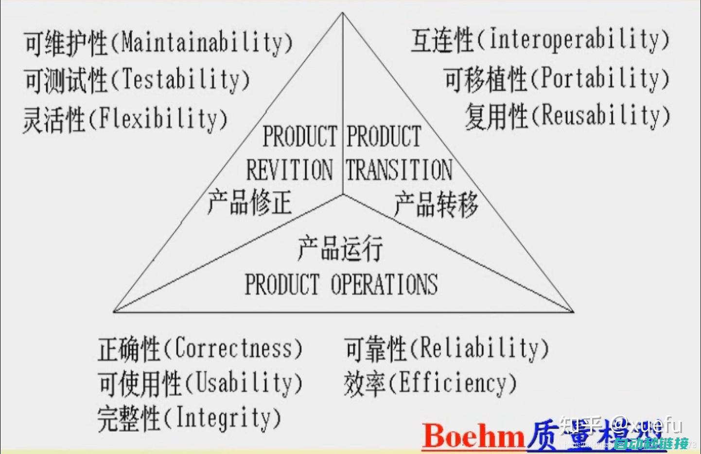 软件特点与功能对比。 (软件特点与功能有哪些)