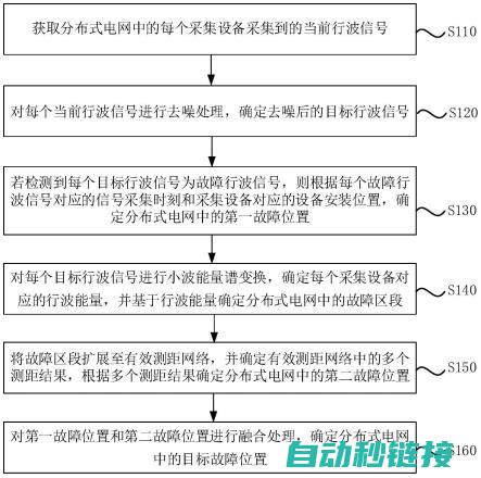 通电问题定位 (通电问题定位电路图)