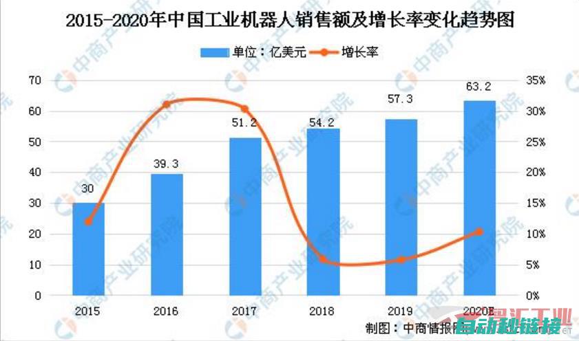 机器人技术革新，安川软件助力产业升级 (机器人技术革命与21世纪的战争)