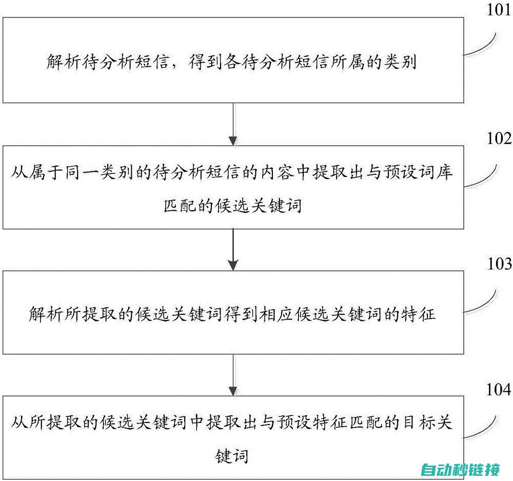 关键步骤解析与实际应用 (关键步骤解析是什么)