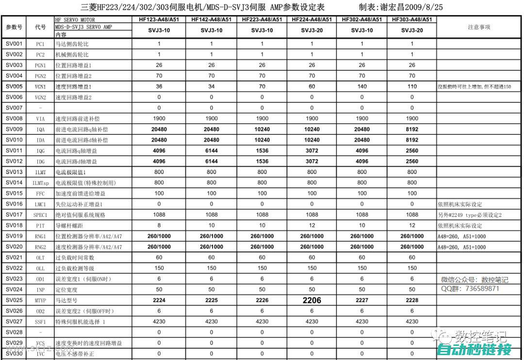 电机性能参数及特点解析 (电机性能参数表)