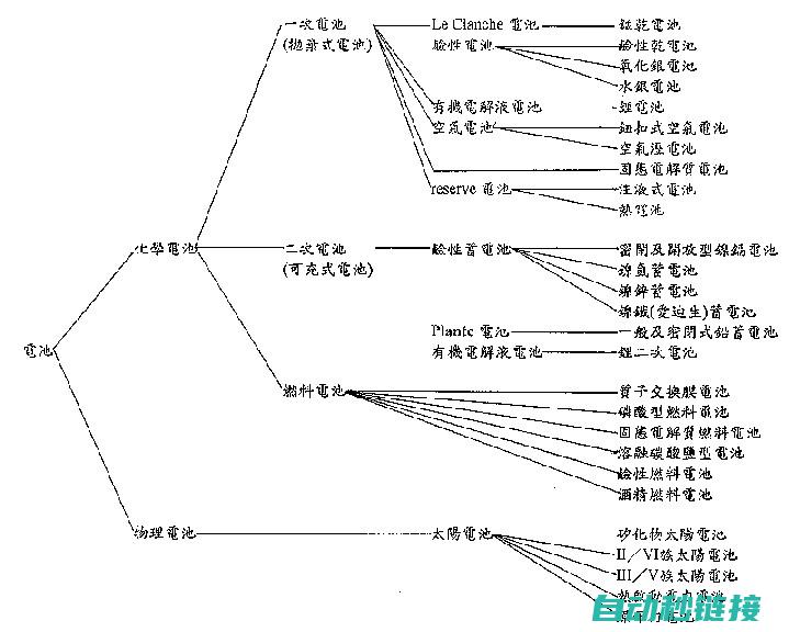 解读各类型电气元件符号意义 (解读各类型电影的特点)