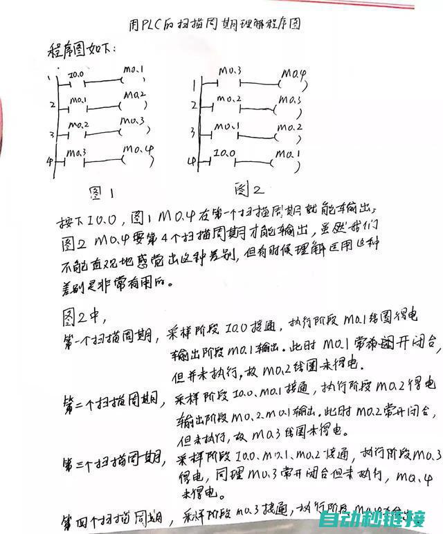 理解PLC在机器人控制中的作用 (plc怎么理解)