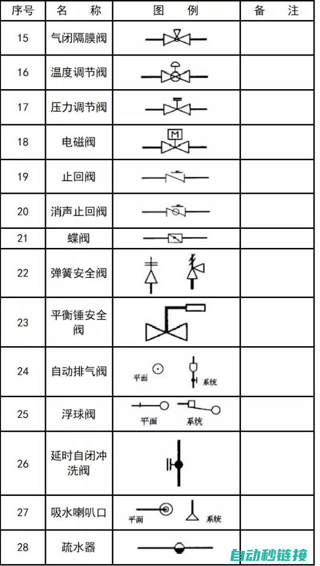 图例符号大全及解析 (地图图例标志大全)