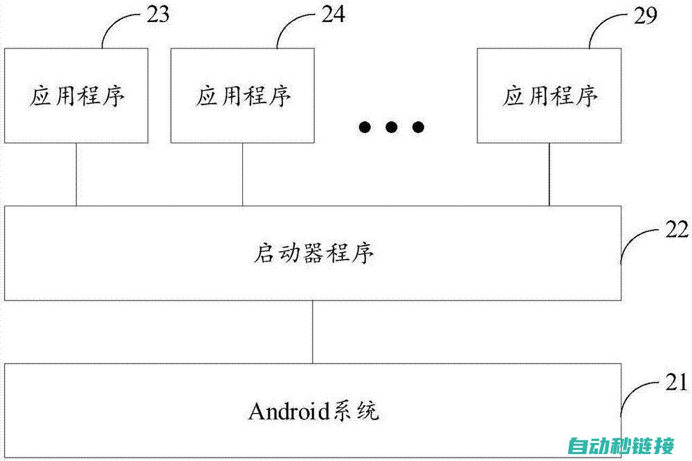 换程序过程中的CPU状态监测与调整 (换程序是什么意思)