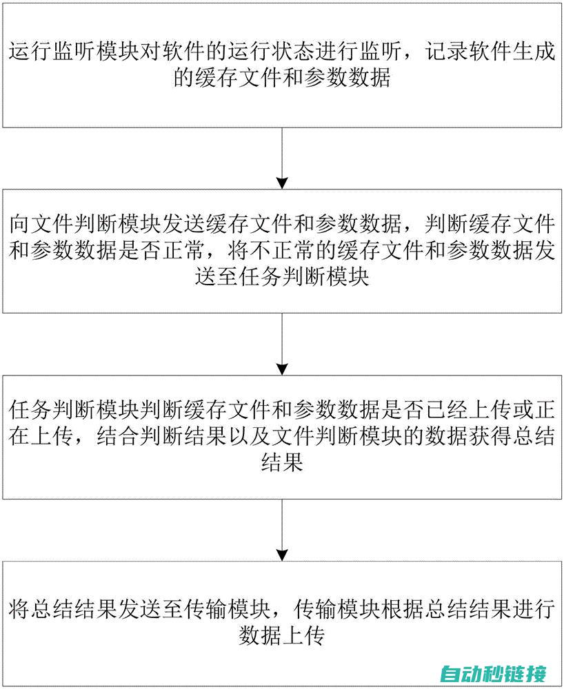 掌握上传技巧，轻松实现文件传输 (掌握上传技巧的意义)