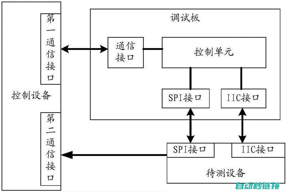 掌握调试技巧，轻松解决程序运行难题 (掌握调试技巧的英文)