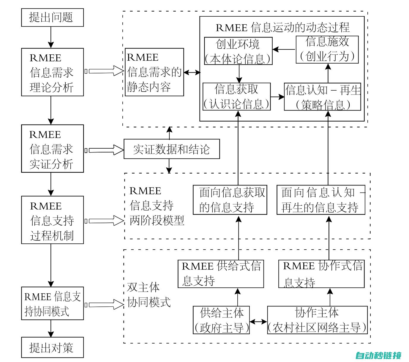 深入探讨如何编写、使用及维护485伺服控制程序的重要性与特性 (深入探讨如何开展工作)