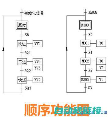 掌握PLC编程技巧 (掌握PLC编程)