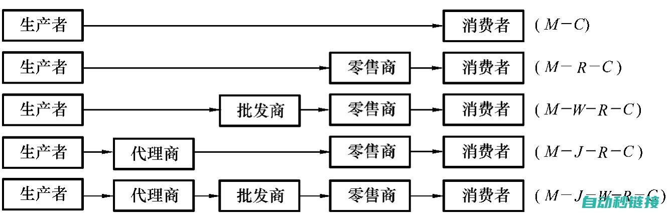 多种渠道，安全可靠的Proface程序下载方式 (多渠道全方位)