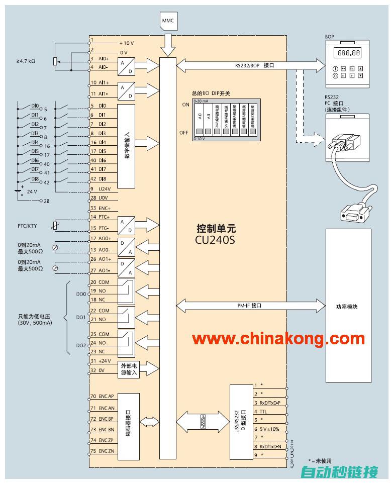 关于西门子子程序中的变量研究 (西门子这个人)