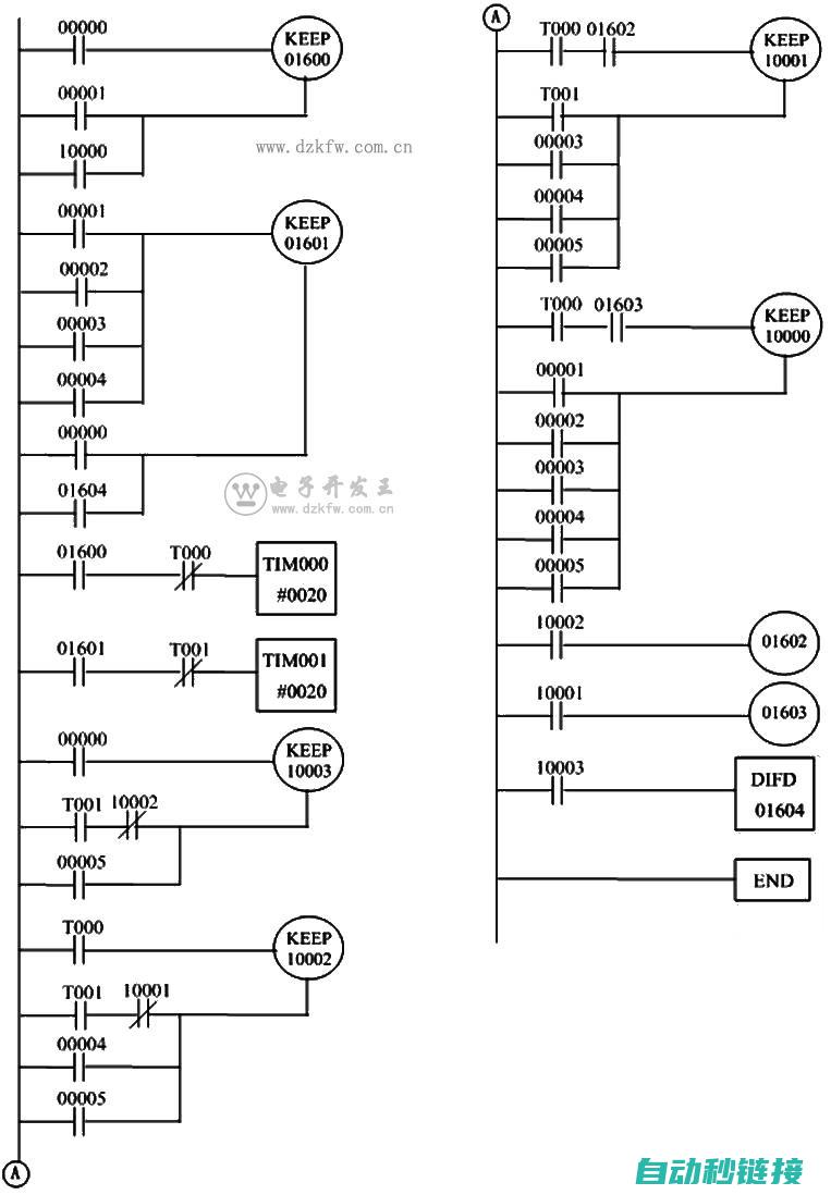 PLC程序中的数据处理与传输机制 (plc程序中手动程序和自动程序需要什么)