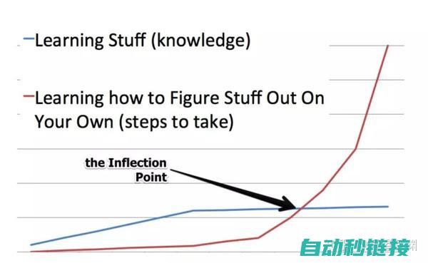 专业编程技巧揭秘 (专业 编程)