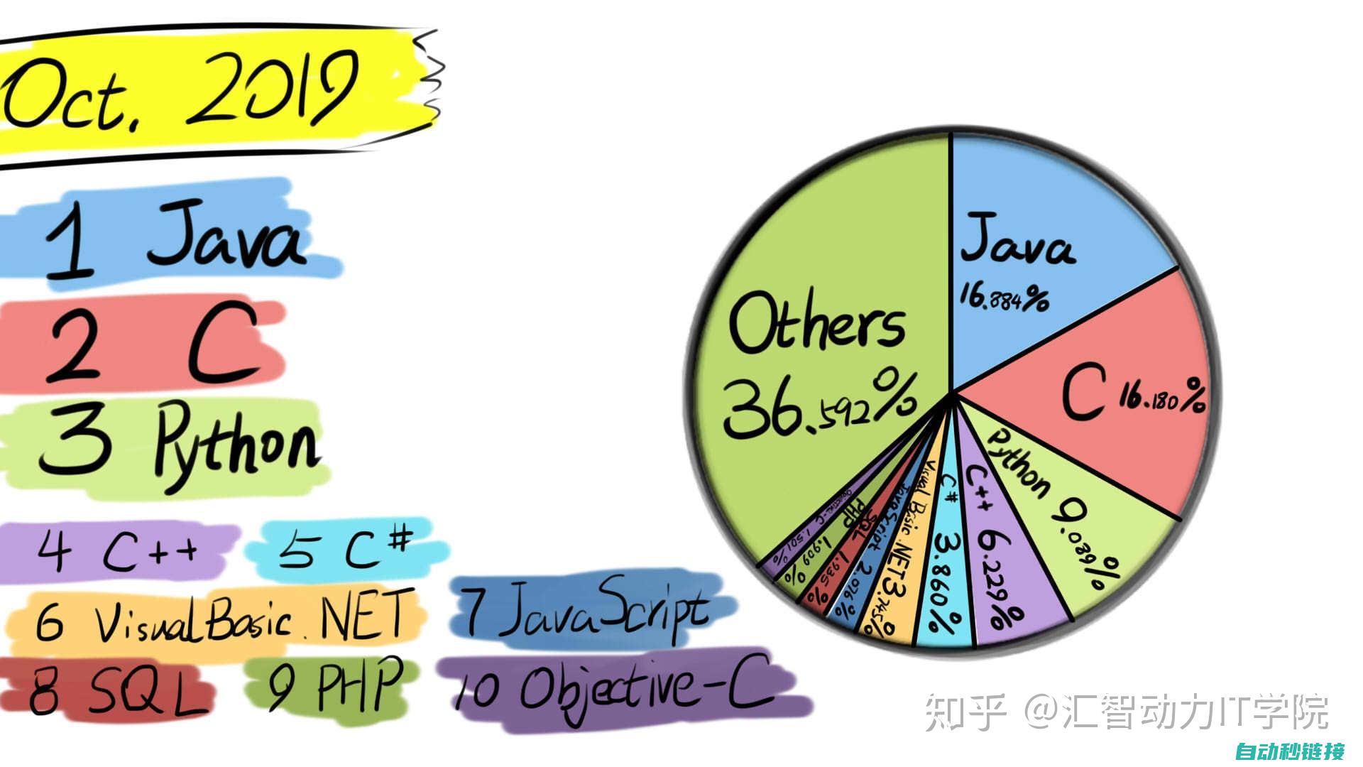 常见编程技巧与注意事项 (常见编程技巧有哪几种)