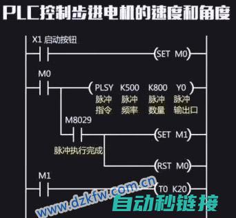 常见三菱PLC程序注解修改技巧与注意事项 (三菱pls)