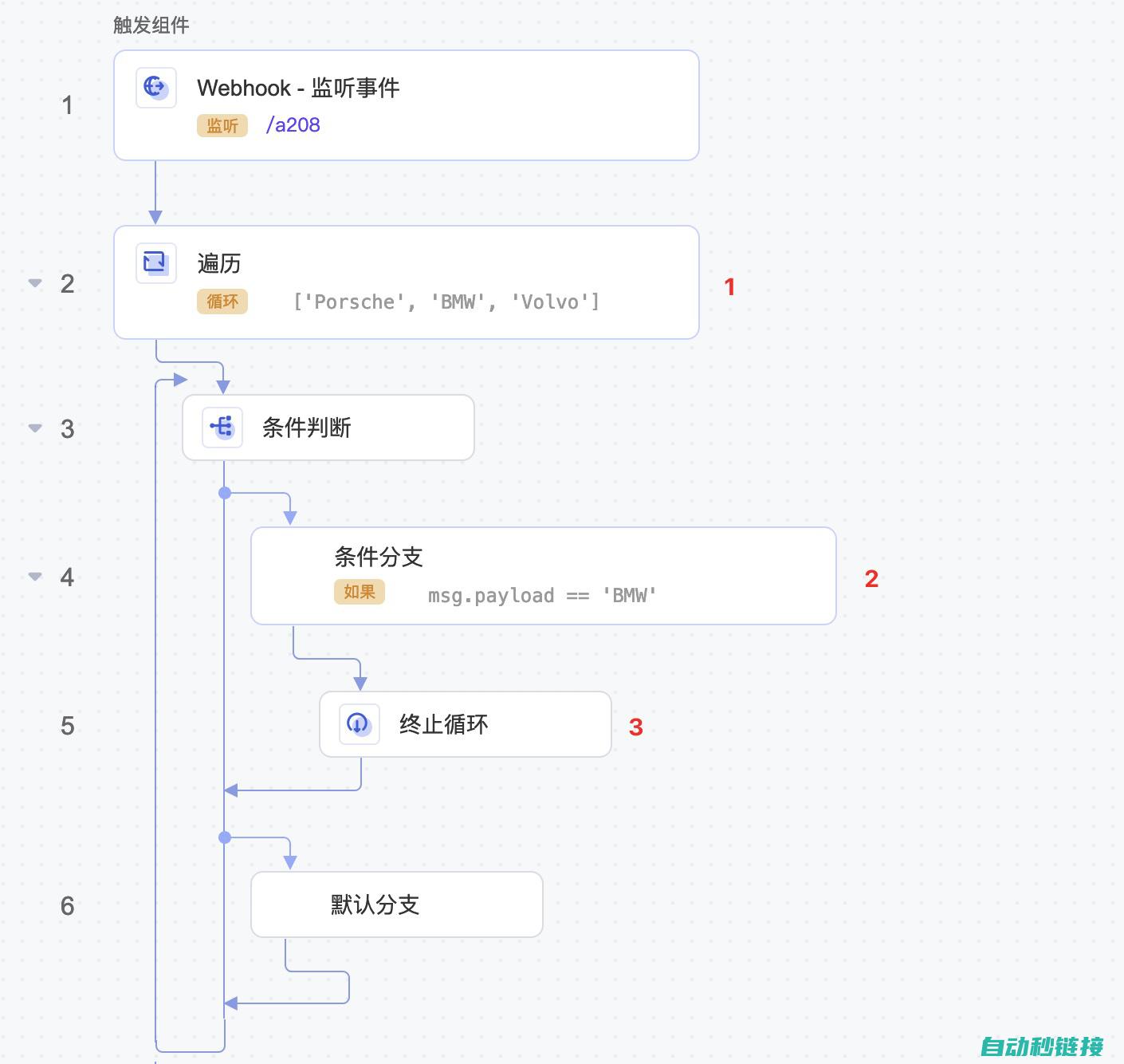 循环停止程序设计要点与注意事项 (循环停止程序怎么写)