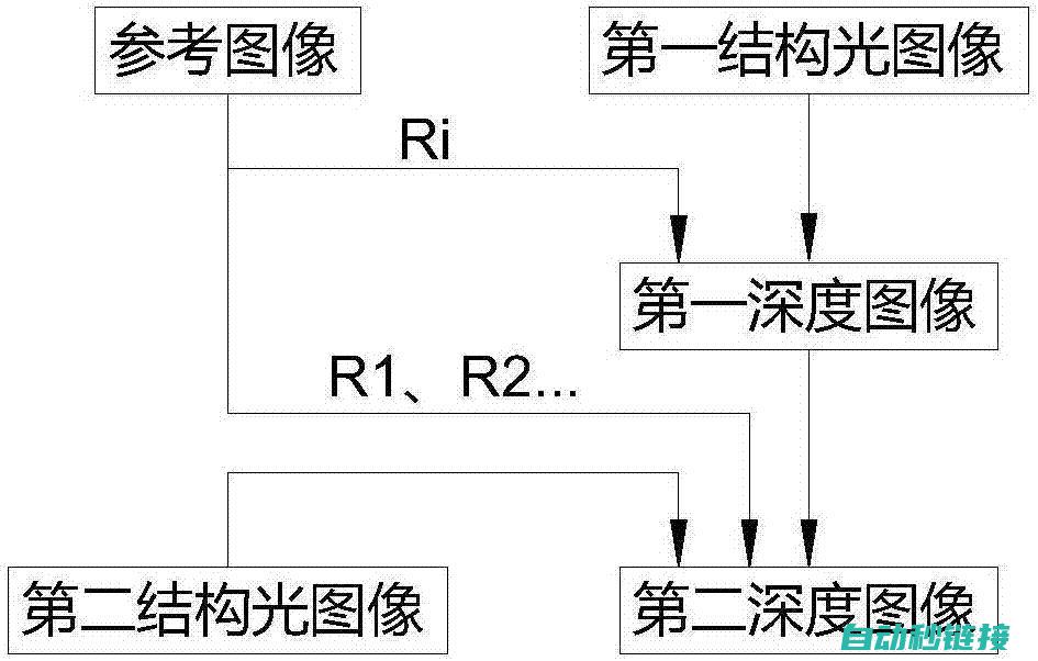 深度解析西门子软件出错原因与解决方案 (西门西门)