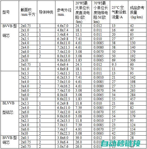 电线电缆规格与应用 (电线电缆规格型号说明及含义)