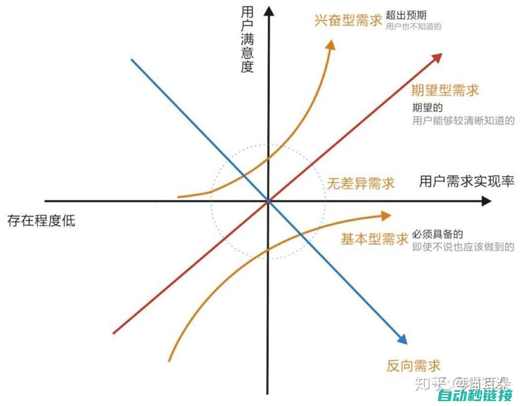 根据不同需求，PLC编程收费标准详解 (根据不同需求定制成语)