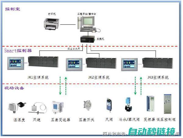 提高PLC程序退出的稳定性和效率 (plc怎么提高编程能力)