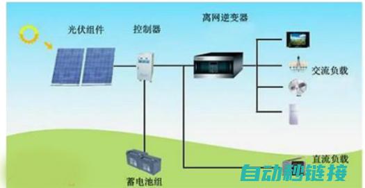 光伏技术原理解析 (光伏技术原理图)