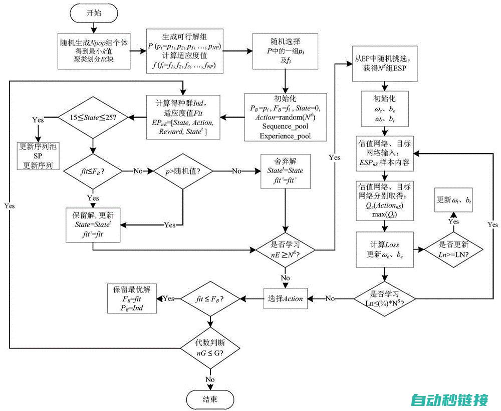 确保程序稳定性的关键步骤 (确保程序到位)